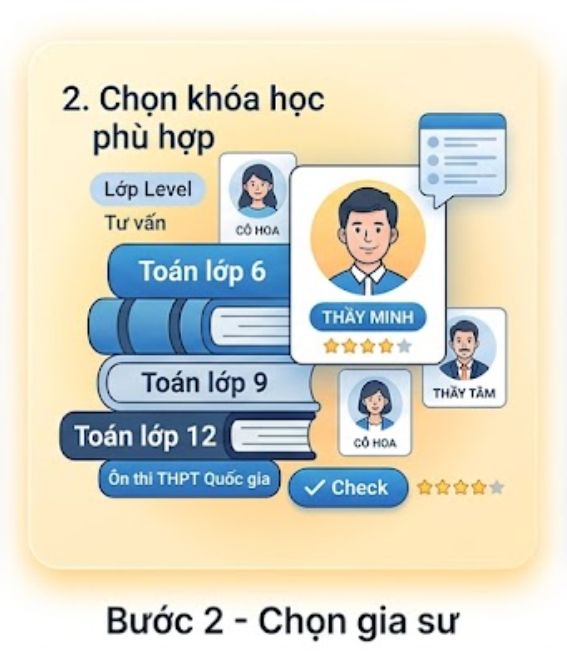 Chọn khóa học Toán